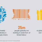 Supply Chain Slavery