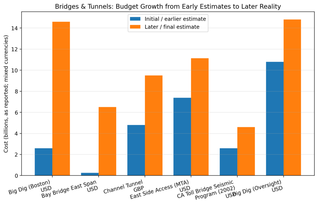 bt amendments chart1 initial vs late