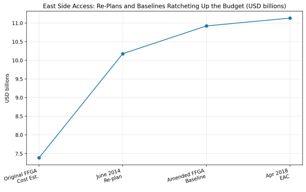 bt amendments chart3 esa staircase