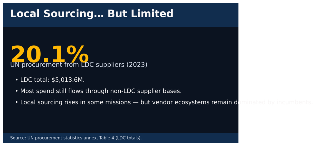 human proc info5 ldc