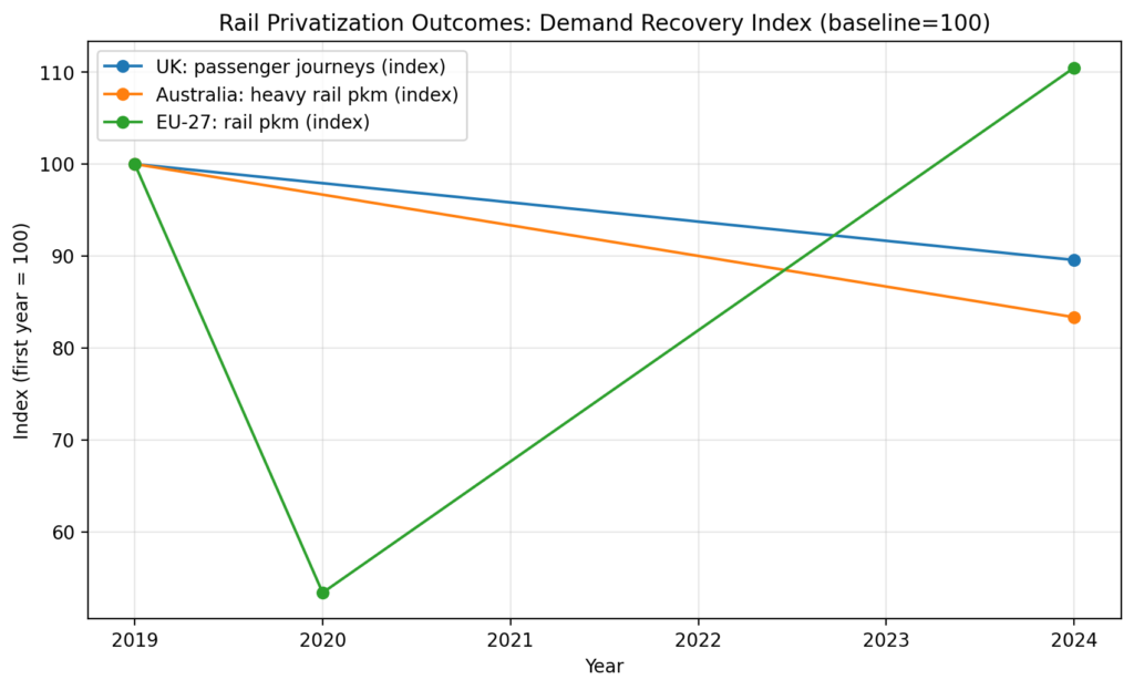 rail priv chart1 demand index