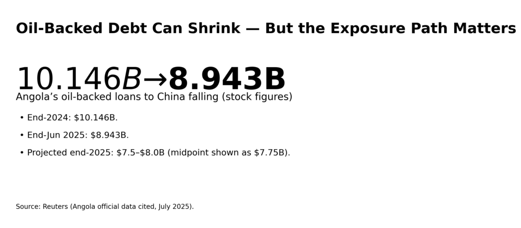 rbl info4 angola deleveraging