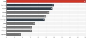 Article image: The State of Press Freedom: A Global Retreat